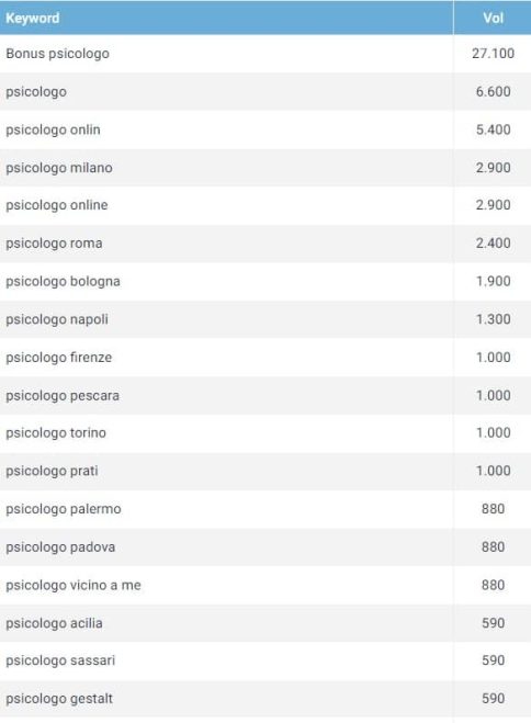 SEO per psicologi Ricerche Google Psicologo